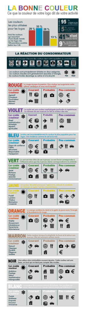 Cle de Fa - Bonne couleur