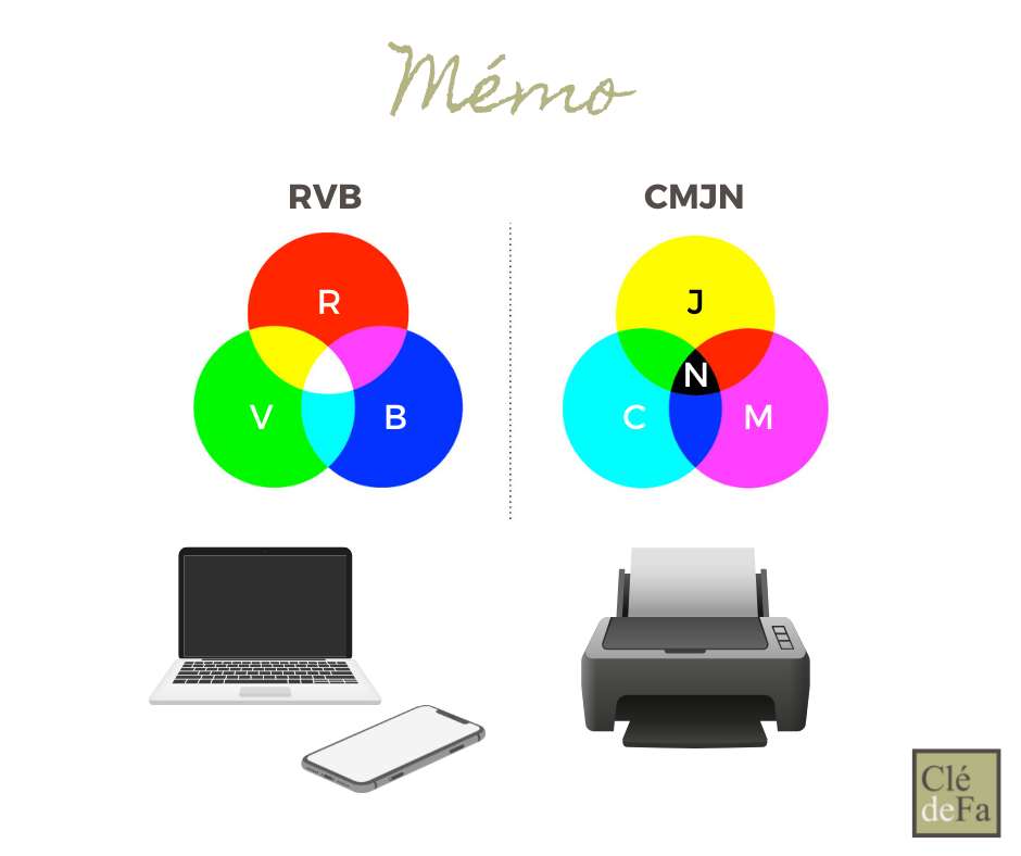 Clé de Fa - Astuce RVB CMJN