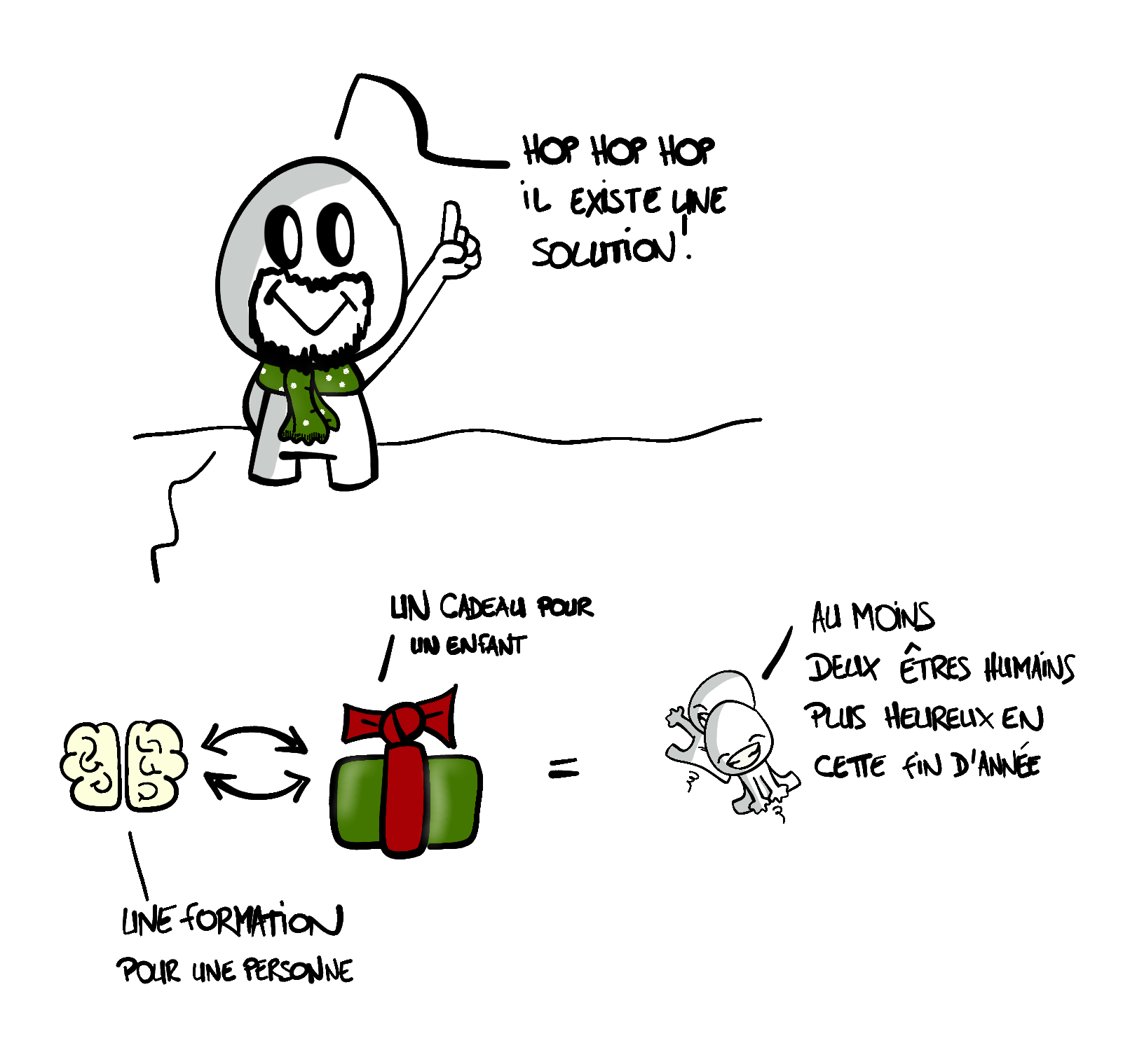 Cle de Fa - Formations de noel schéma