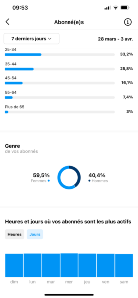 Clé de Fa – LRCPSS Ep3 : Les statistiques des réseaux sociaux Clé de Fa - LRCPSS Ep3 : Les statistiques des réseaux sociaux