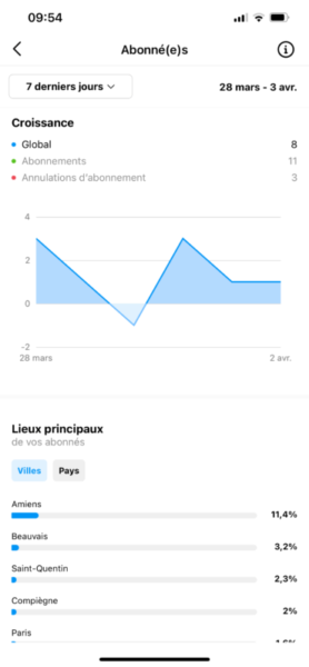 Clé de Fa – LRCPSS Ep3 : Les statistiques des réseaux sociaux Clé de Fa - LRCPSS Ep3 : Les statistiques des réseaux sociaux
